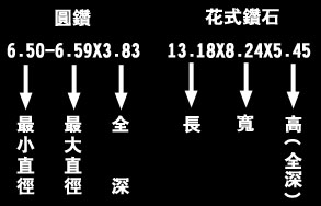 鑽石切割比較