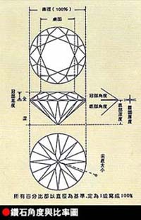 鑽石桌面比較