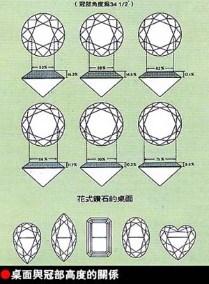 花式鑽石桌面