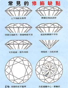 鑽石修飾缺點